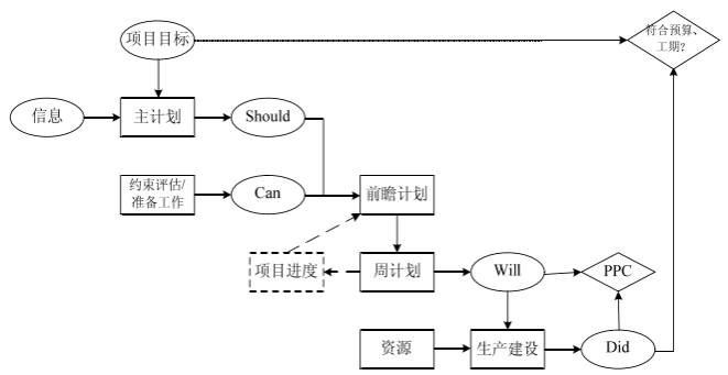 末位計劃者系統LPS.png