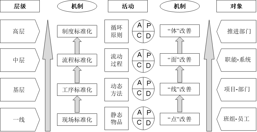 “點、線、面、體”的精益建造推進體系.png