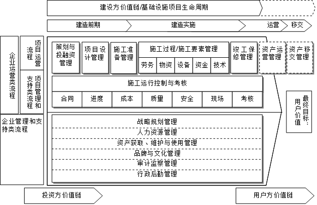 建筑企業價值鏈.png