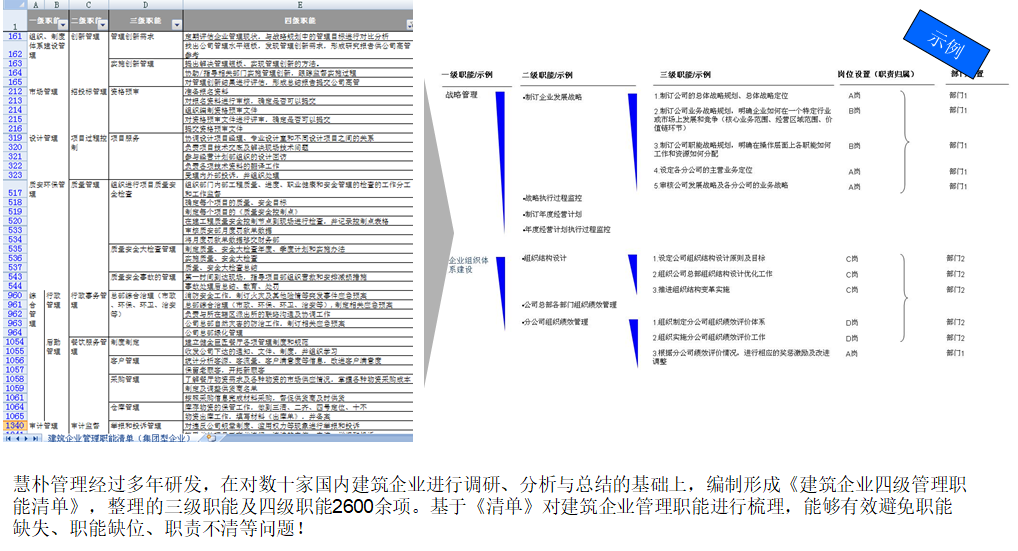 職能管理清單.png