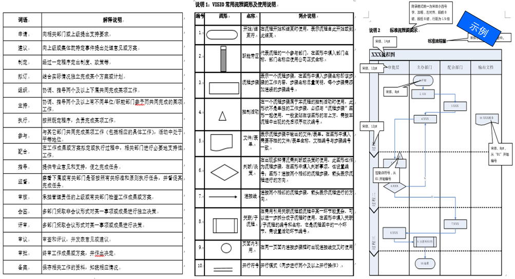 標準體系建設.png