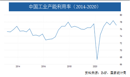 中國產能利用率.png