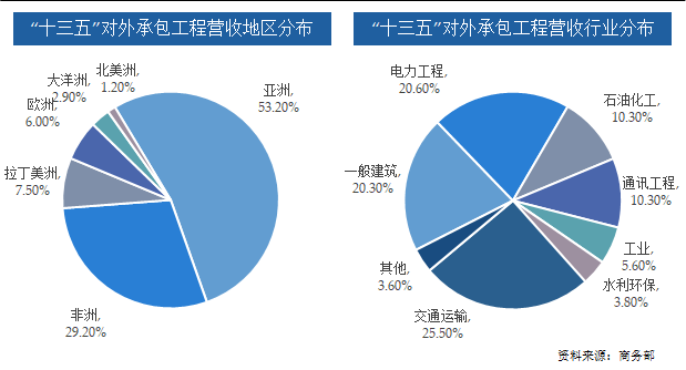 對外承包營收.png