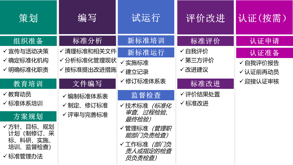 管理標準化步驟.png