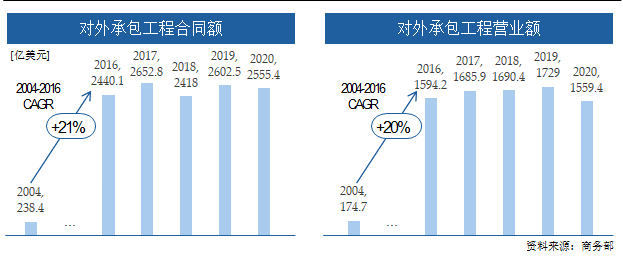 對外承包工程合同.png