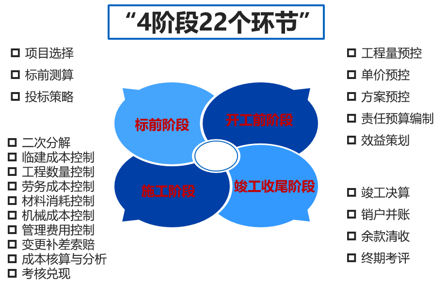 建筑企業項目全生命周期責任成本管理體系示例.png