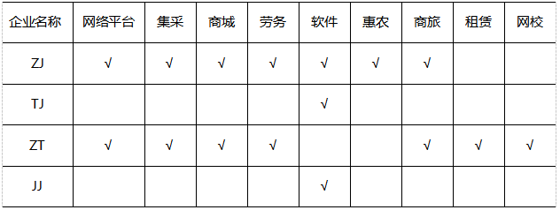 響企業二級市場收益.png