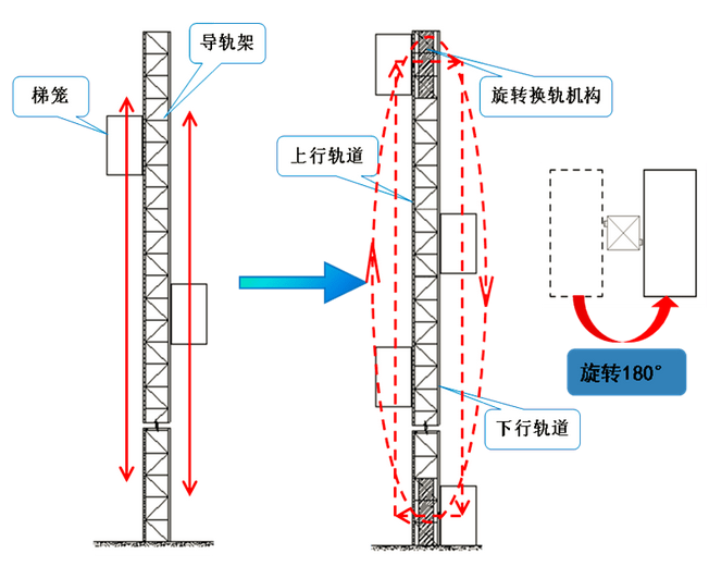 循環電梯示意圖.png