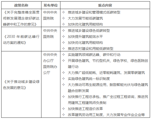 國家頒布的主要政策及涉及建筑企業的相關內容.png