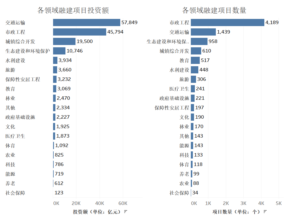 全國在庫PPP項目投資額及數量.png