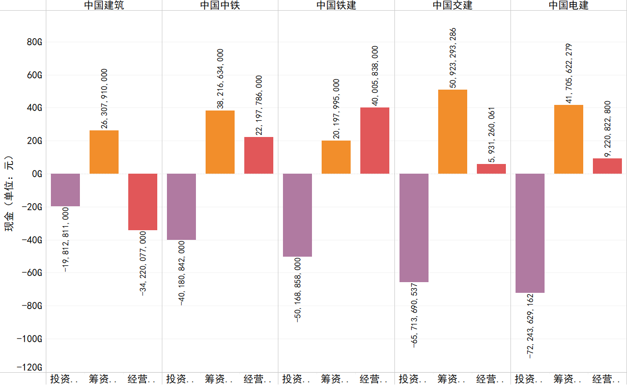 2019年各企業經營、投資、籌資活動產生的現金流情況.png