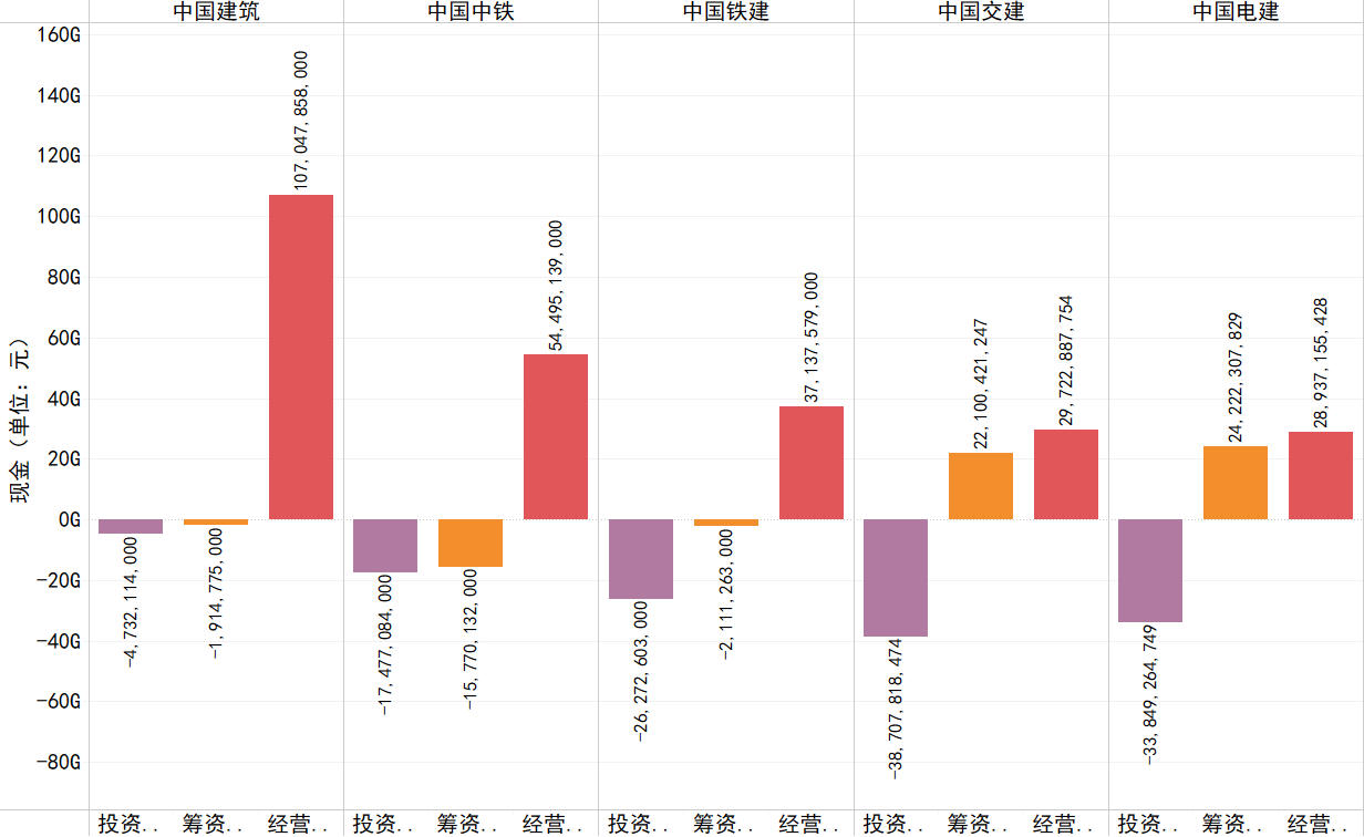 2016年各企業經營、投資、籌資活動產生的現金流情況.png