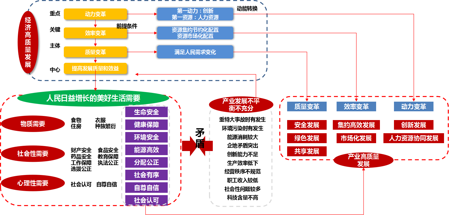 高質量發展與建筑企業轉型升級.png