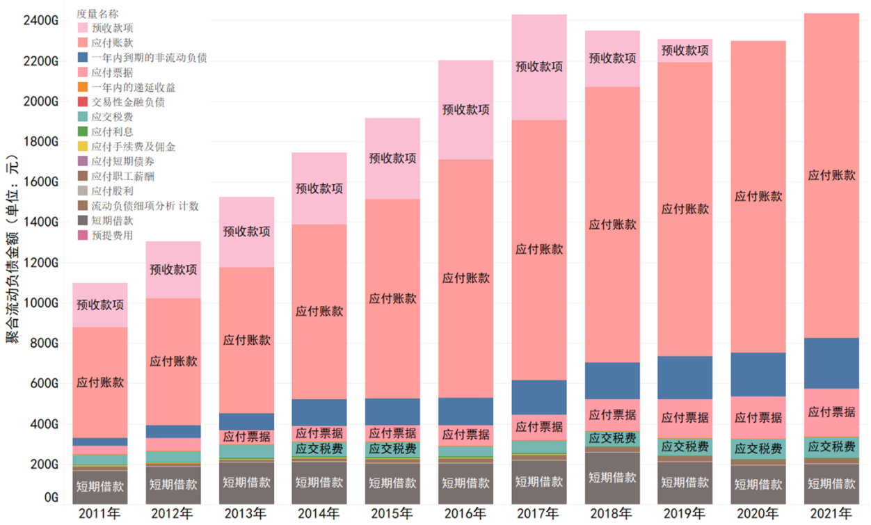 典型建筑企業流動負債管理現狀與發展趨勢.png