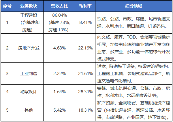 中國中鐵2021年經營數據.png