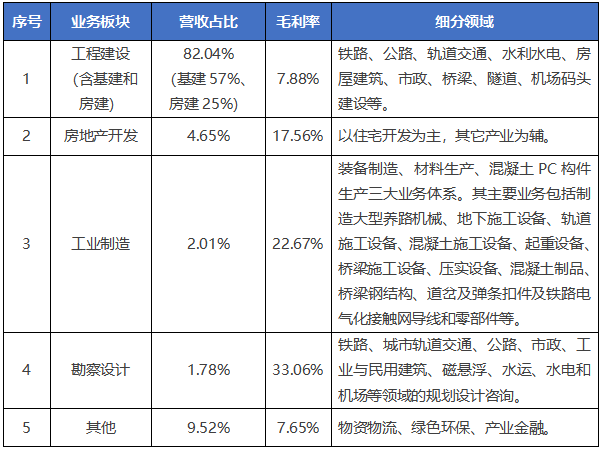 中國鐵建2021年經營數據.png