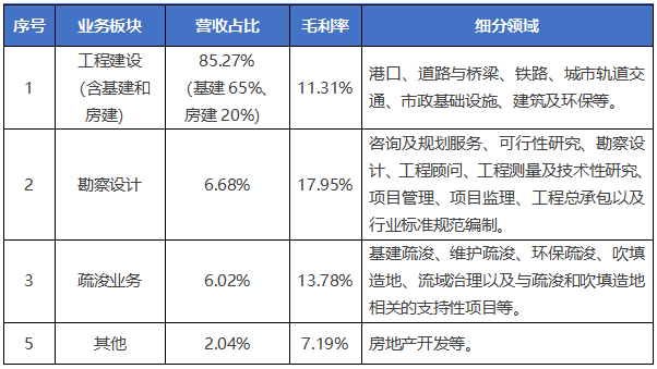 中國交建2021年經營數據.png