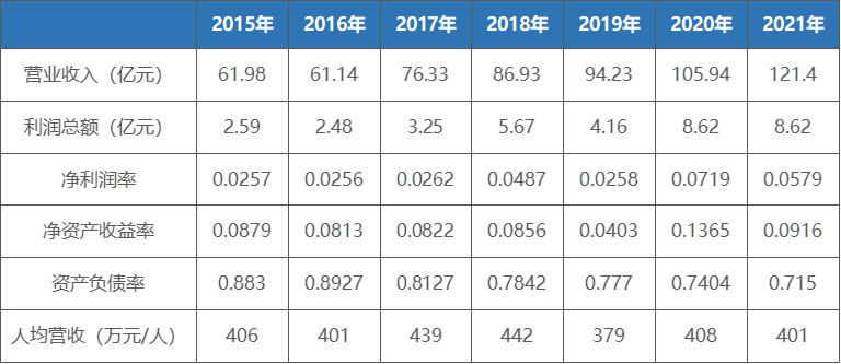 表1：東湖高新主要經濟指標.png