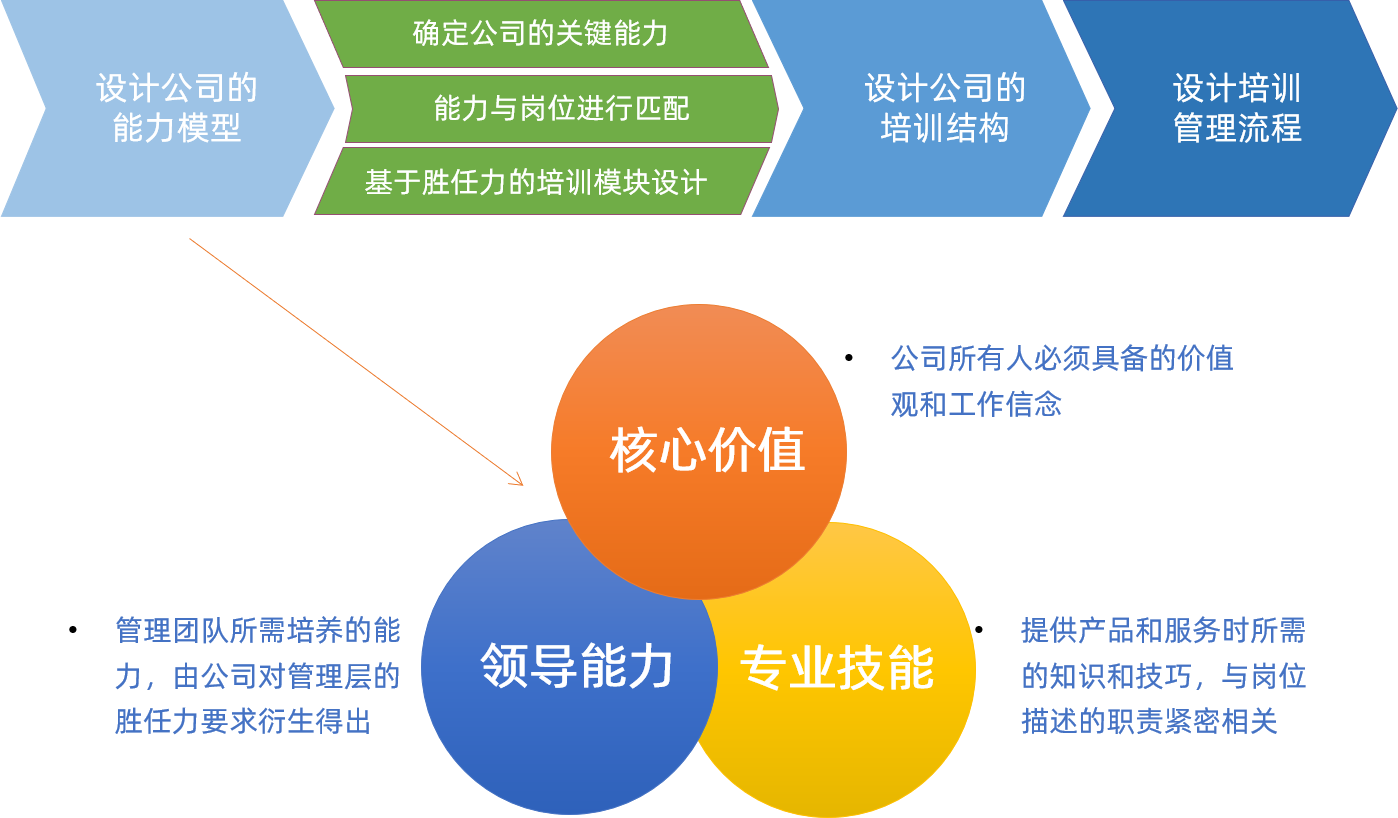 核心領導專業.png